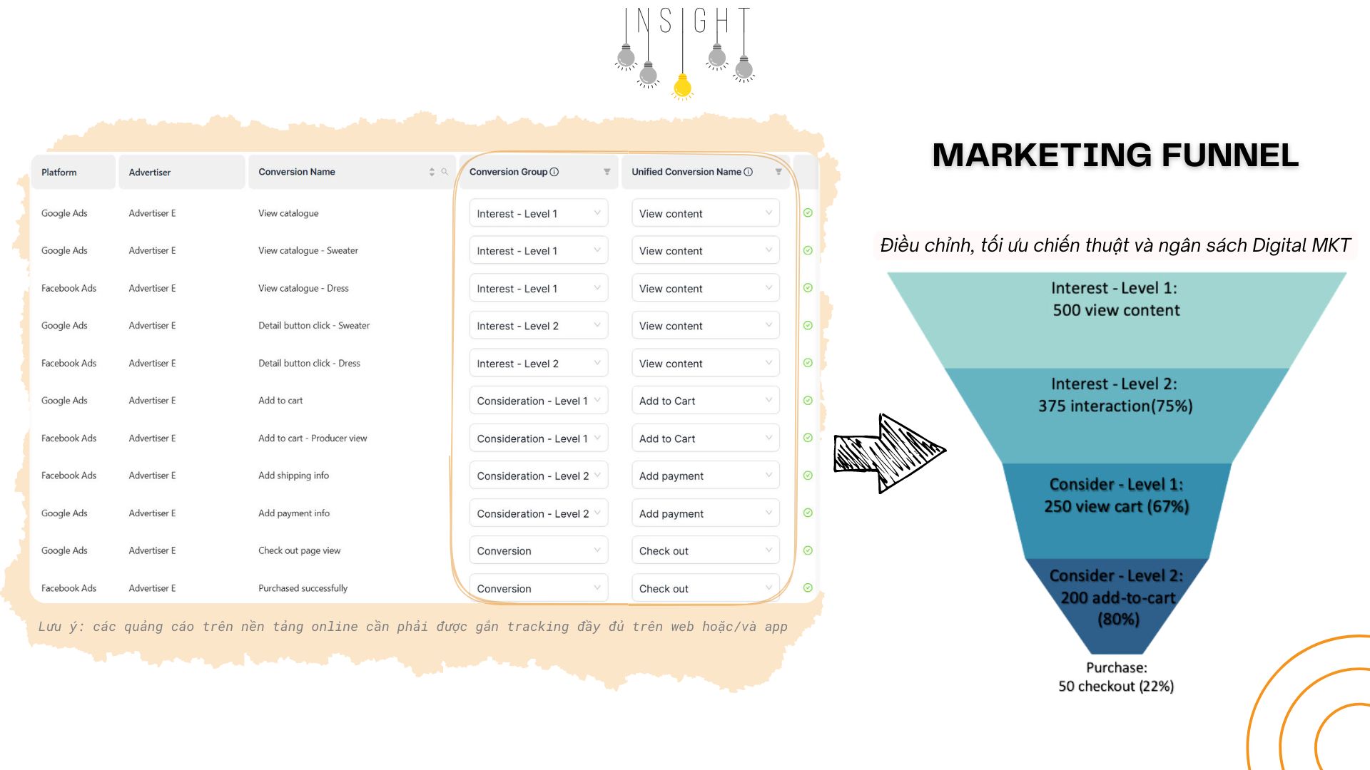 Conversion Mapping – Công cụ Đồng bộ chuyển đổi