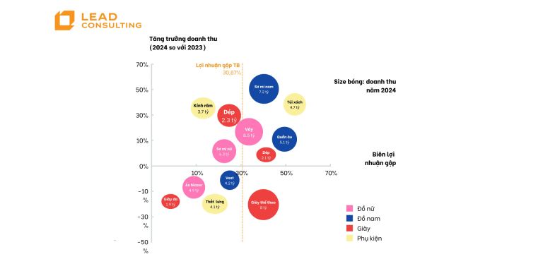 Bubble Chart