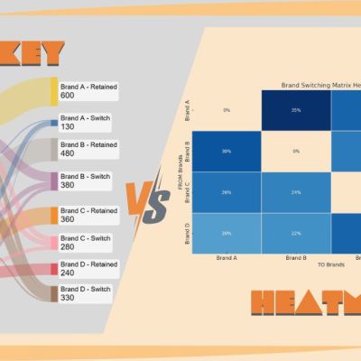 Sankey & Heatmap