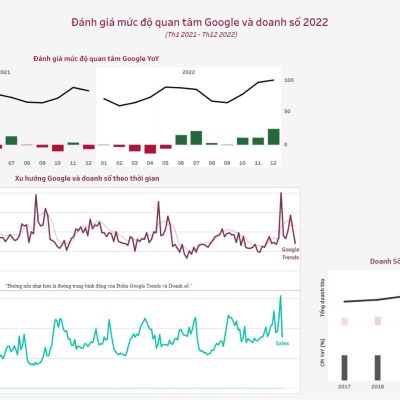 dashboard-xu-huong-quan-tam-cua-google-trend