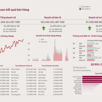 Tổng Quan Doanh Số