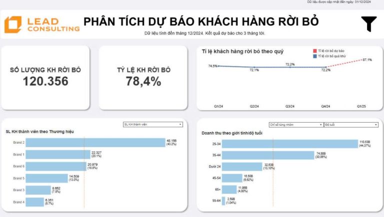 Dự báo khách hàng rời bỏ