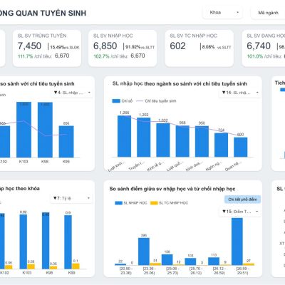 Phân tích dữ liệu tuyển sinh