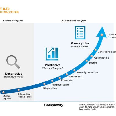 Descriptive, predictive, and prescriptive analytics framework (2)