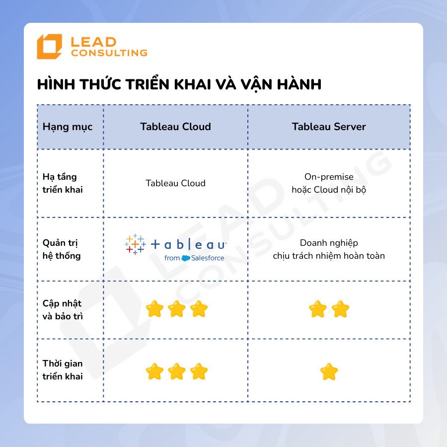 Hình thức triển khai và vận hành