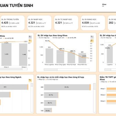 Báo cáo tuyển sinh - ngành giáo dục